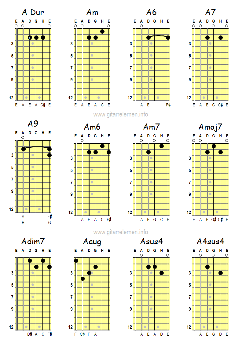 A Guitar Chords Gitarrengriffe Gitarrenakkorde