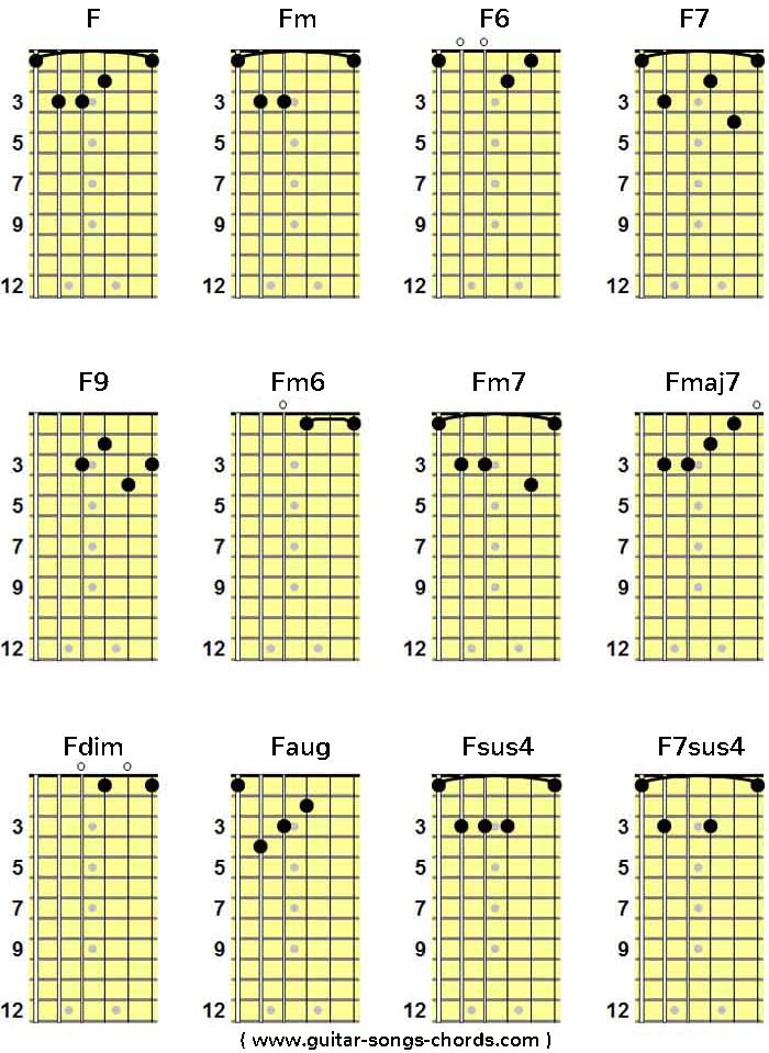 f-guitar-chords-gitarrengriffe-gitarrenakkorde
